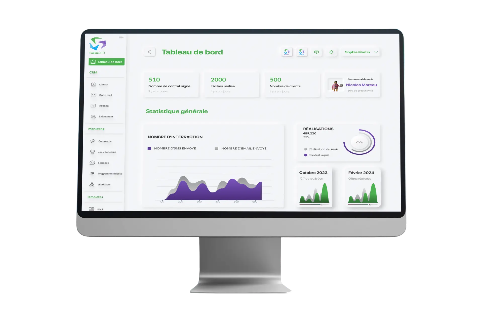 Tableau de bord de RapidoCRM : compteurs, statistique générale, interactions SMS et emails, réalisations.